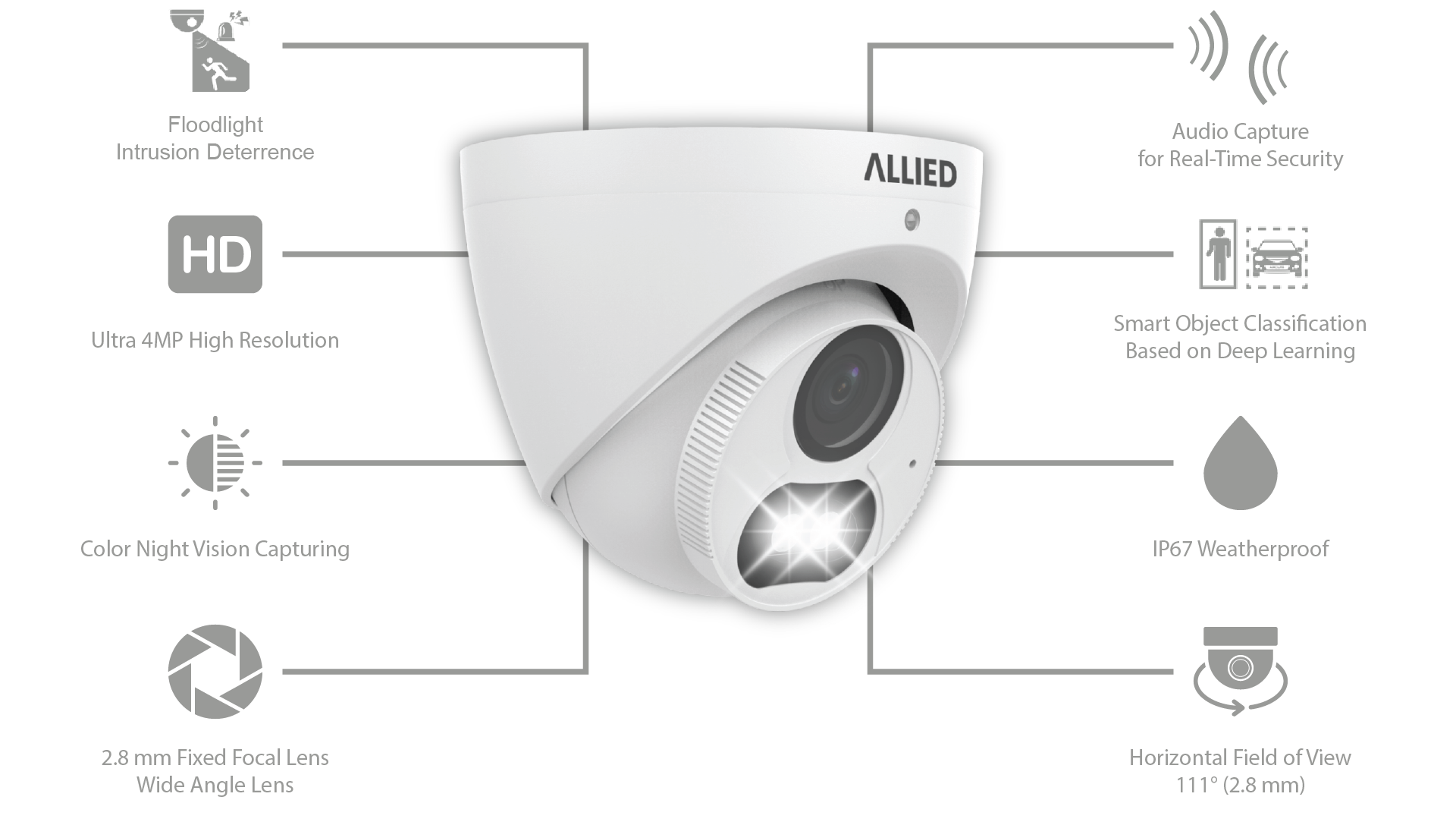 Floodlight Camera Floodlight Camera